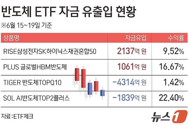 ⓒ 뉴스1 김초희 디자이너