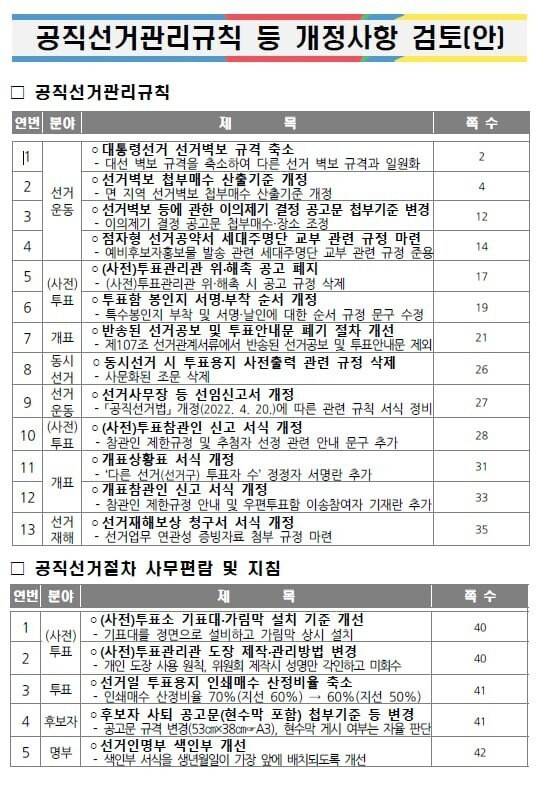 지난해 11월 열린 중앙선거관리위원회 15차 위원회의 안건지. 윤건영 더불어민주당 의원실 제공