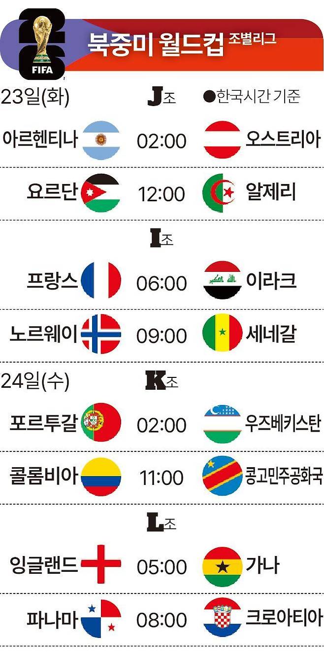 북중미월드컵23일24일