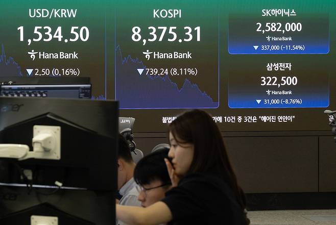 코스피가 8%대 급락세를 보이며 서킷브레이커가 발동된 23일 오후 서울 중구 하나은행 딜링룸에 코스피 지수 등이 표시돼 있다. 윤창빈 기자