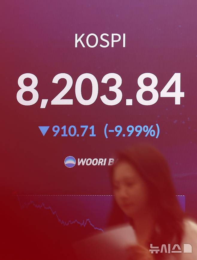 [서울=뉴시스] 조성우 기자 = 코스피가 전 거래일(9114.55)보다 910.71포인트(9.99%) 하락한 8203.84에 장을 마감한 23일 오후 서울 중구 우리은행 딜링룸 전광판에 지수가 표시되고 있다.코스닥 지수는 전 거래일(968.40)보다 76.88포인트(7.94%) 내린 891.52에 거래를 마쳤다. 원·달러 환율은 전 거래일(1537.0원)보다 2.1원 오른 1539.1원에 주간 거래를 마감했다. 2026.06.23. xconfind@newsis.com