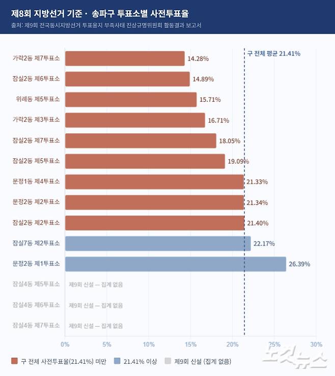 제8회 지방선거 송파구 투표소별 사전투표율 재구성. 그래픽=김광일 기자