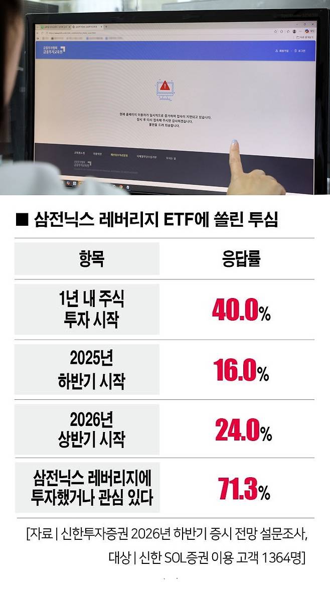 삼전닉스 ETF 상장 첫날인 5월 27일 접속자가 몰리면서 금투협 온라인 교육 사이트가 접속이 지연되는 사태가 빚어지기도 했다. [사진 | 뉴시스]