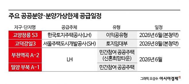 ** 사라진 '로또청약' 시대, 🏡 내집마련의 진짜 '당첨 비법'을 찾아서!
**
