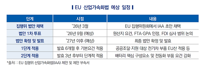 한국자동차연구원 제공.