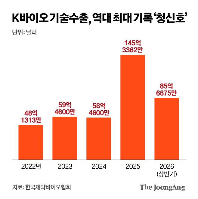 차준홍 기자