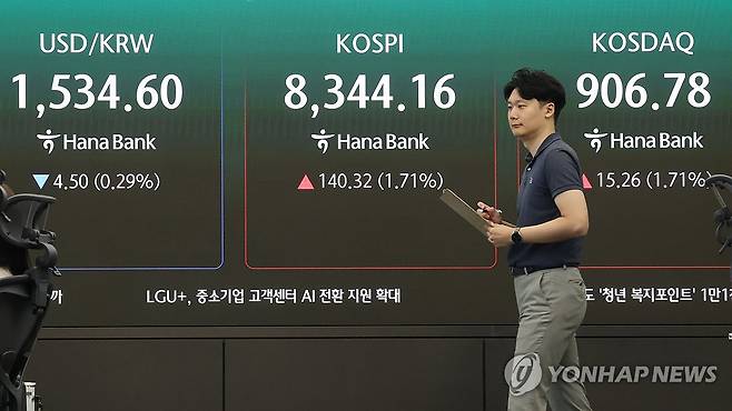 코스피ㆍ코스닥 상승 출발…원/달러 환율은 하락 (서울=연합뉴스) 서대연 기자 = 24일 서울 중구 하나은행 본점 딜링룸 현황판에 원/달러 환율, 코스피, 코스닥 지수가 표시돼 있다.
이날 코스피는 전 거래일 대비152.95p(1.86%) 오른 8,356.79로, 코스닥 지수는 전장보다 13.61p(1.53%) 오른 905.13으로 출발했다. 원/달러 환율은 전날보다 4.2원 내린 1534.9원에 개장했다. 2026.6.24 dwise@yna.co.kr