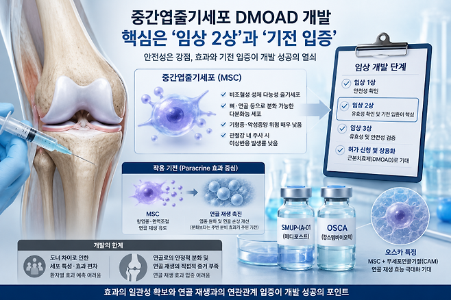 (사진=AI 생성)