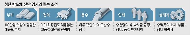 그래픽=양인성