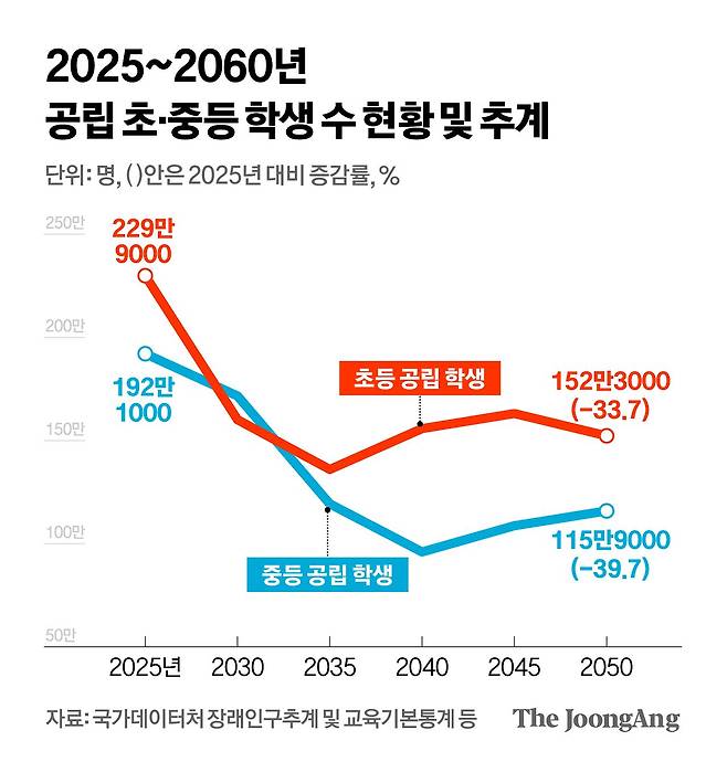 김영희 디자이너