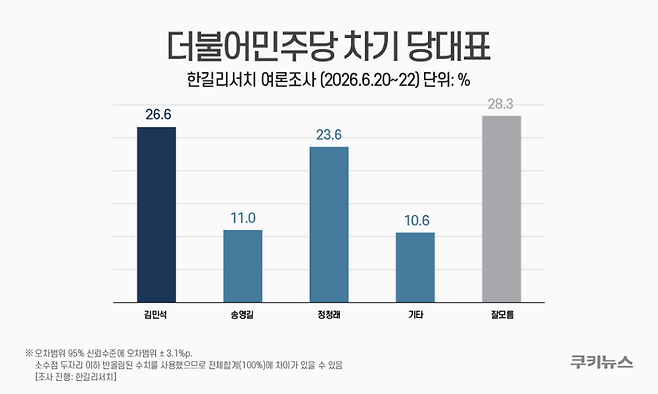 그래픽=윤기만 디자이너
