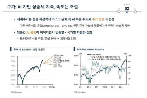 국제금융센터 하반기 세계경제 금융시장 전망 [국제금융센터 제공. 재판매 및 DB 금지]