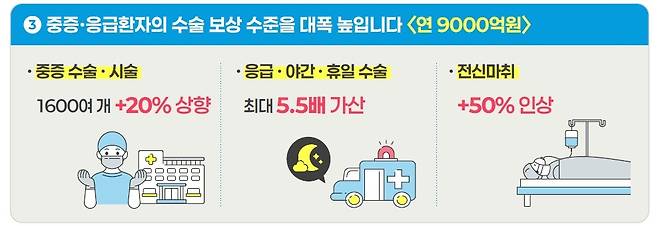 [보건복지부 제공]