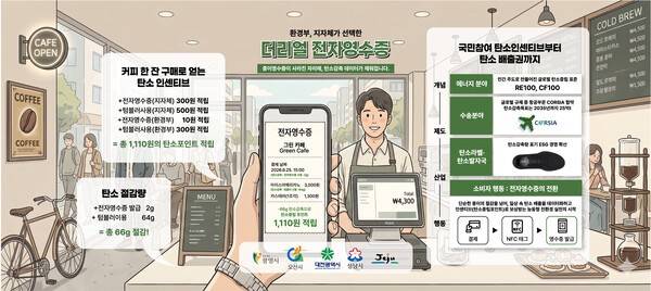 더리얼이 기후테크 컨퍼런스를 통해 영수증 활용한 탄소중림 플랫폼을 선보였다. [제공=더리얼]