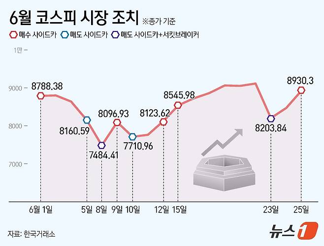 ⓒ 뉴스1 양혜림 디자이너