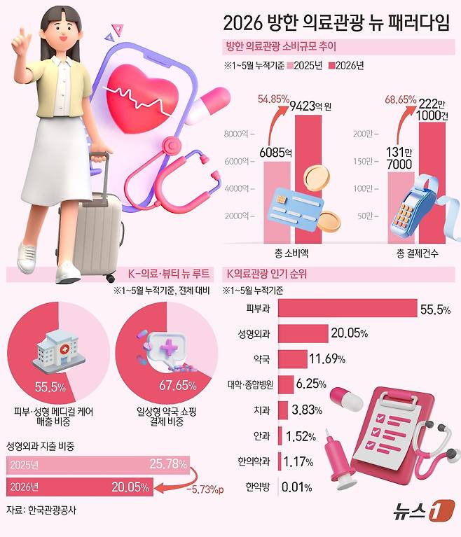 ⓒ 뉴스1 김초희 디자이너