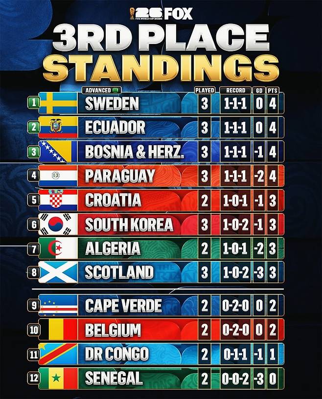▲ 출처| foxsoccer
