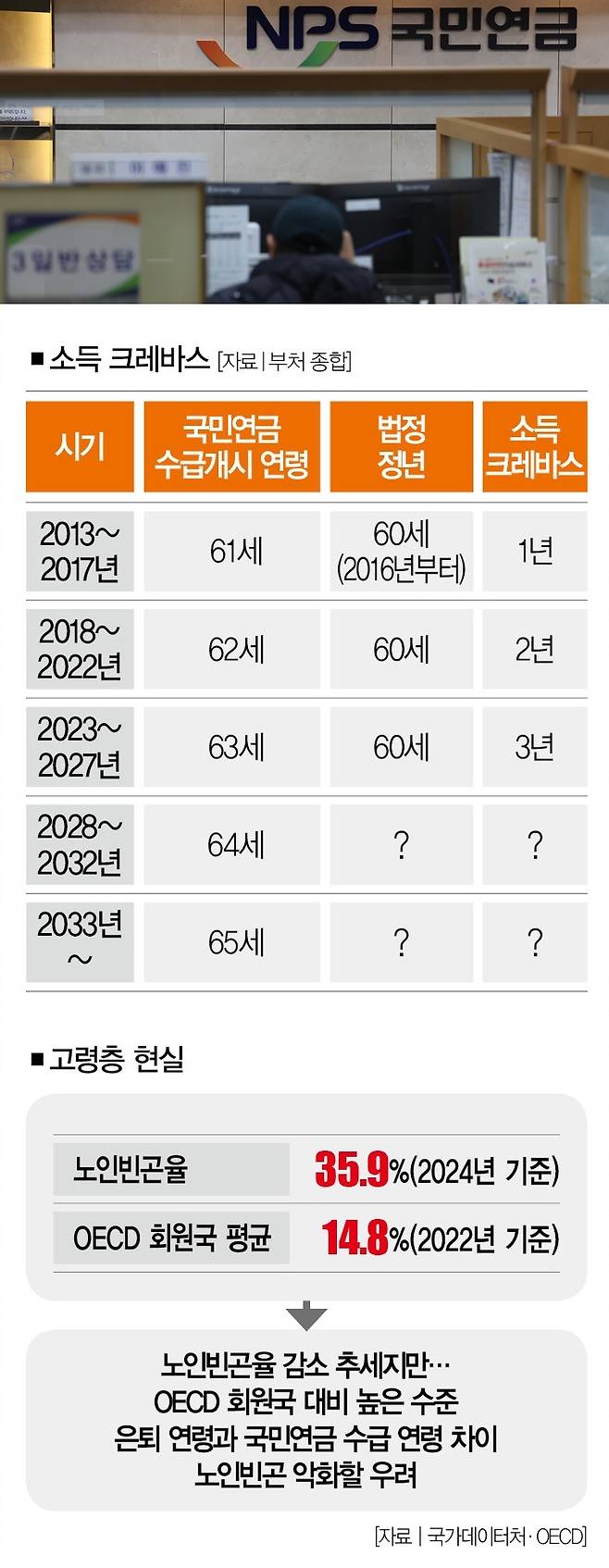 [사진｜뉴시스]