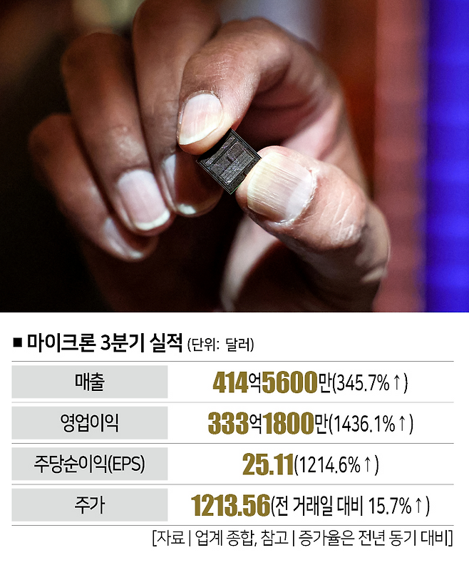 [사진 | 연합뉴스]