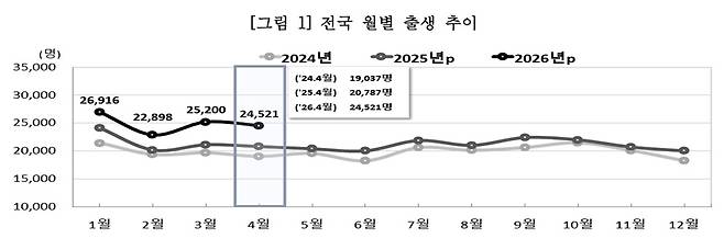 (자료=국가데이터처)