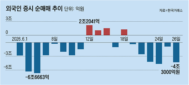 그래픽=박상훈