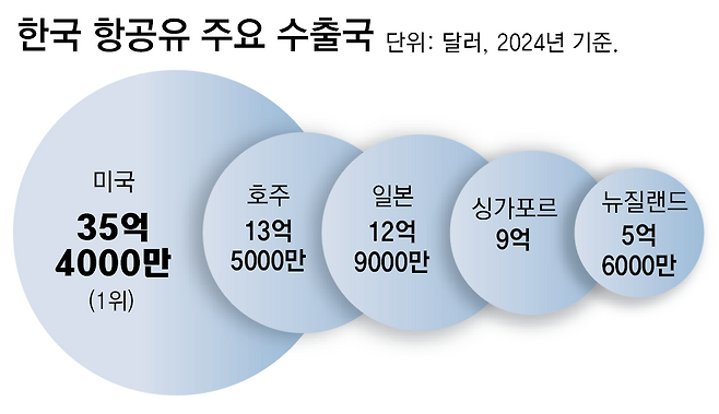 자료: 페트로넷