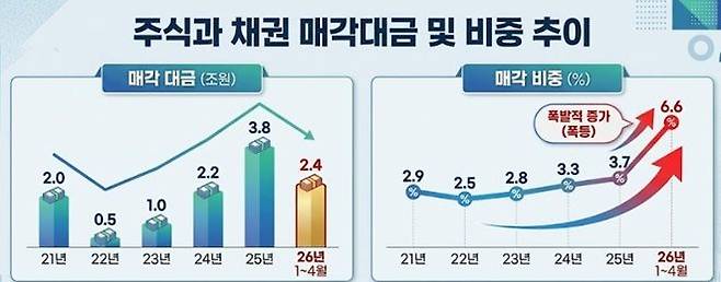 자료 : 김종양 의원실·국토교통부 주 : 제미나이 생성 이미지