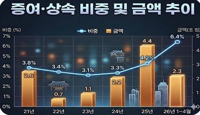자료 : 김종양 의원실·국토교통부 주 : 제미나이 생성 이미지
