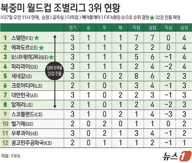 뉴스1