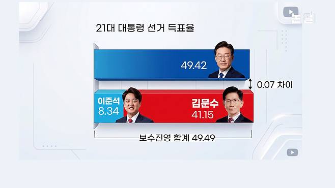 이 대통령 ‘코어지지층’ 다독이기, 당권경쟁 영향은? [논썰] 한겨레TV