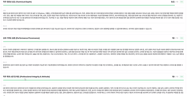 지원자의 답변 내용을 정밀 분석해 직무 전문성 및 기여도를 보여주는 AI 면접 평가 결과 화면