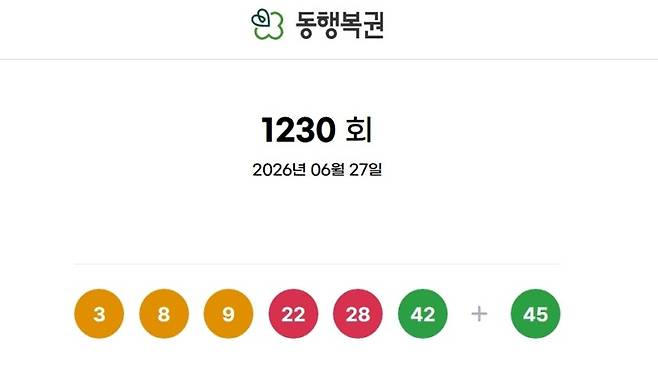 제1230회 로또 추첨 결과. /사진=동행복권 홈페이지