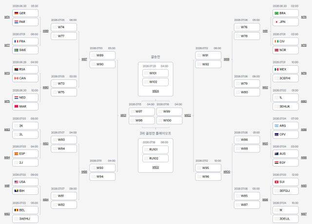 2026 북중미 월드컵 32강 대진표. /FIFA 홈페이지 캡처
