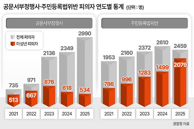 그래픽디자인:최수아