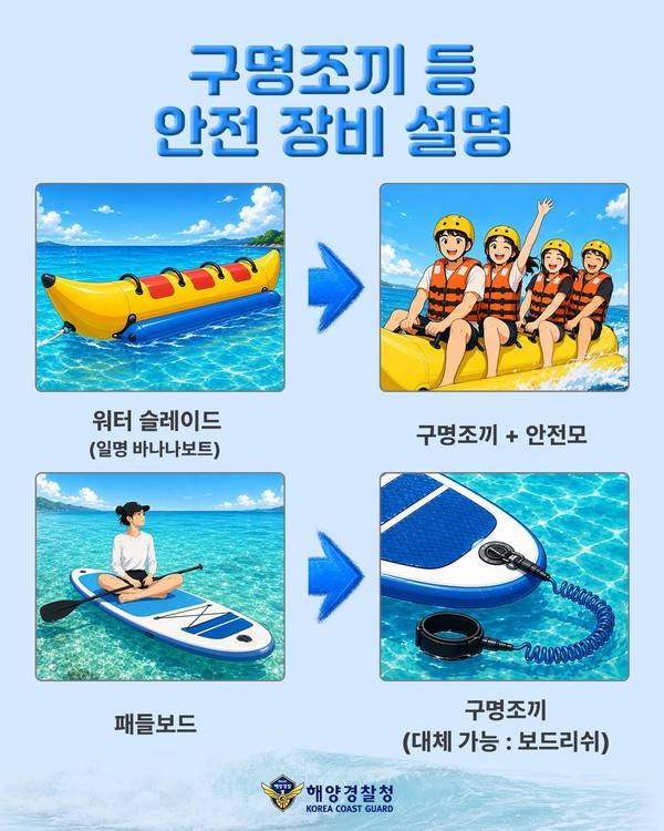 구명조끼 등 안전 장비 설명 포스터. 울산해경 제공