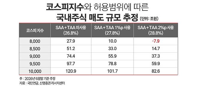/ 그래픽=정승아 디자이너
