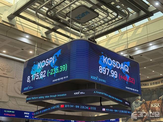 29일 한국거래소에 따르면 코스닥은 전 거래일보다 9.03포인트(+1.06%) 상승한 860.40에 거래를 시작했다. 이날 지수는 개장 직후 강세를 보이다가 올해 11번째로 '매수 사이드카'가 발동됐다. ⓒ투데이신문