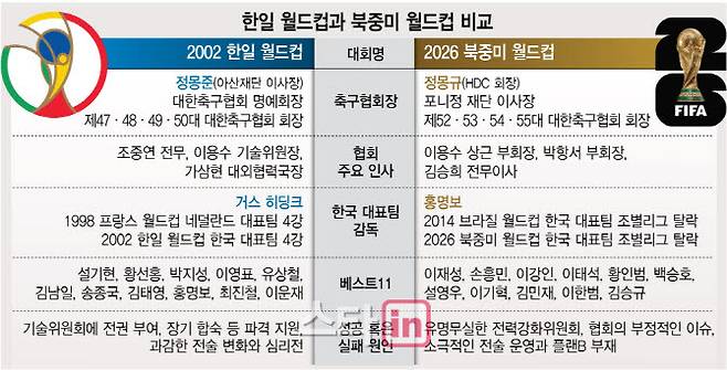 (그래픽=이미나 기자)