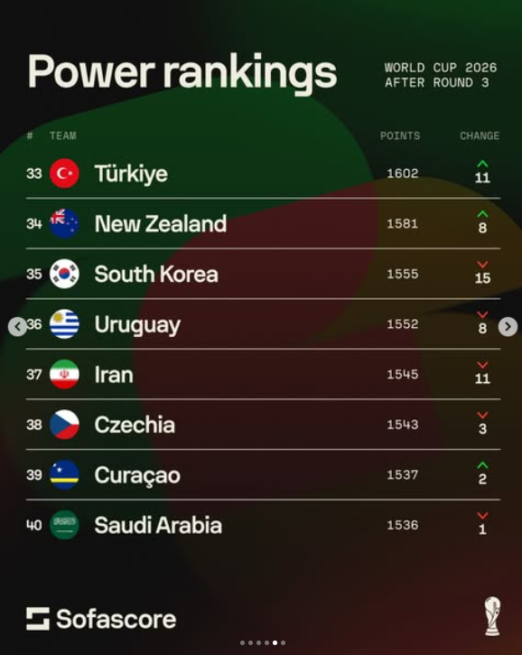 사진=소파 스코어