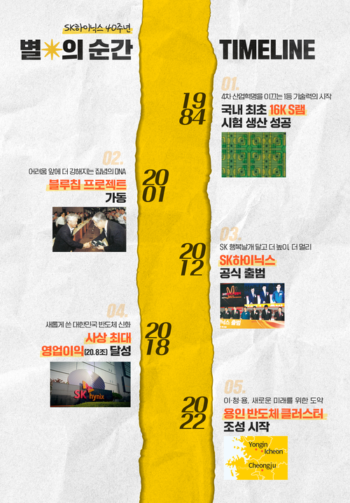 SK하이닉스가 직접 뽑은 ‘별의 순간’ 그래픽.  [SK하이닉스 뉴스룸]