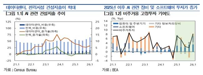 한국은행 뉴욕 사무소가 발표한 '2026년 하반기 미국경제 전망 및 주요 이슈' 중 갈무리