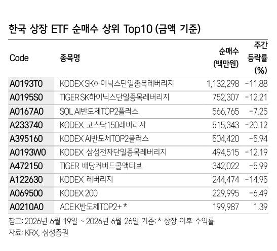 자료: 삼성증권
