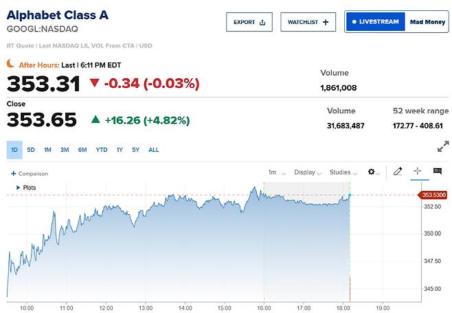 알파벳 주가 추이. 출처 CNBC