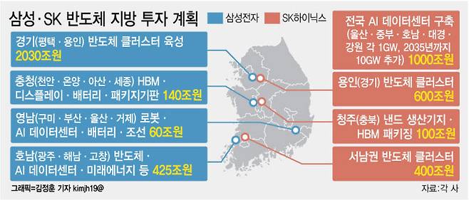 “투자 생태계 만들어야”…AI·로봇업계, 메가프로젝트 성공 조건 제시