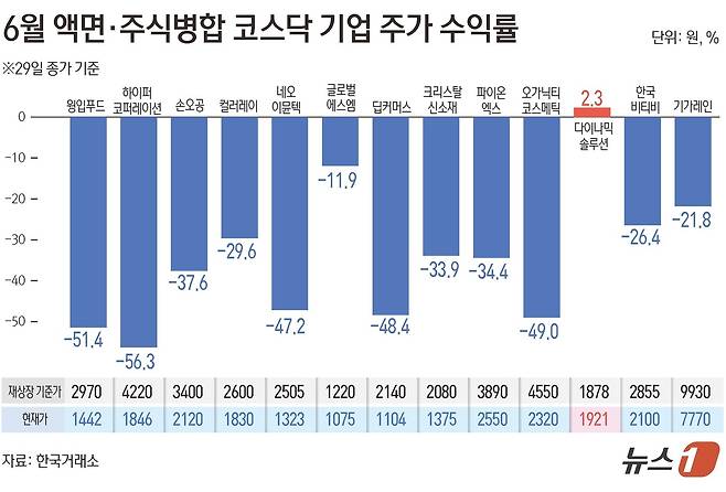 ⓒ 뉴스1 김초희 디자이너