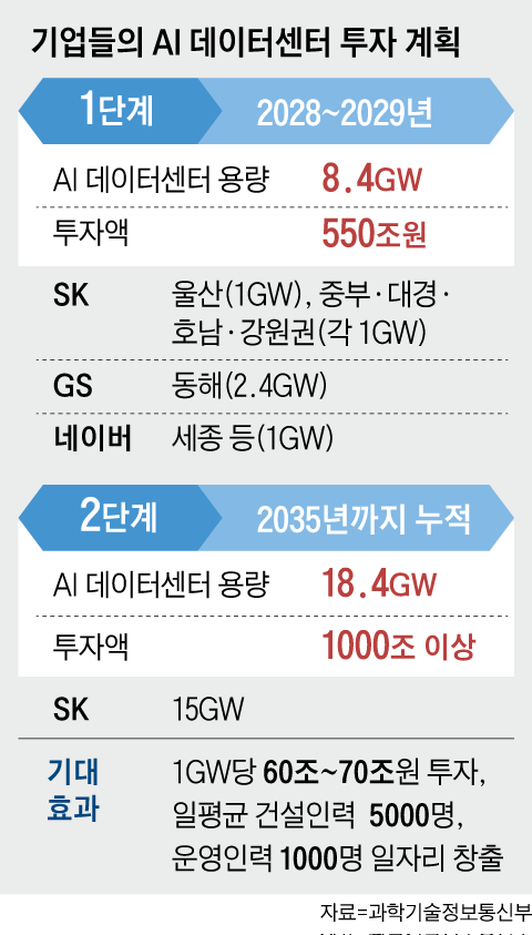 그래픽=양진경