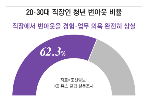 그래픽=조선디자인랩 이연주