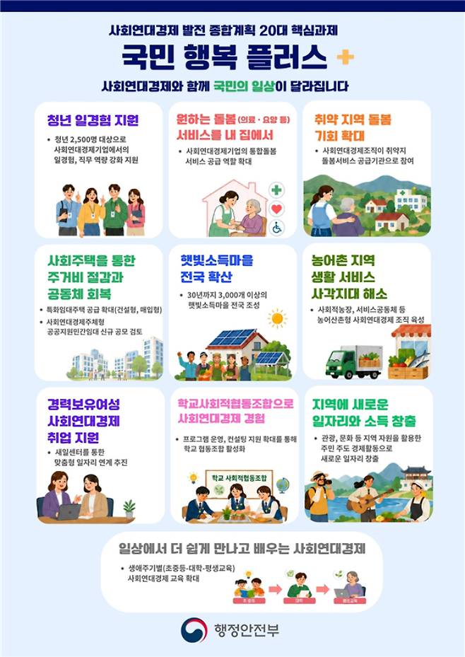 행정안전부 제공