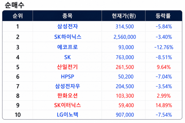 상위 1% 초고수 순매수 순위 [출처=미래에셋증권]