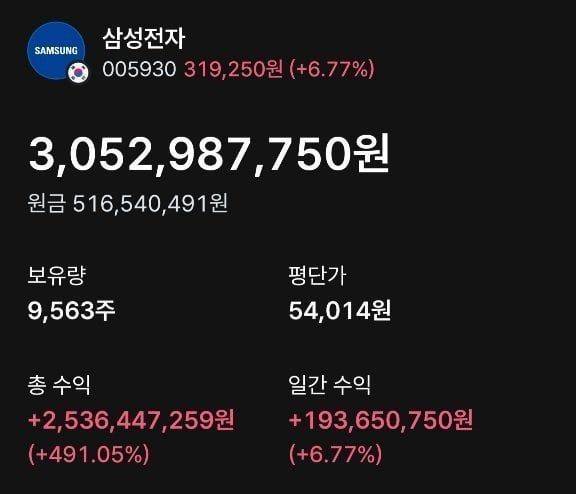 삼성전자 주가 상승으로 약 25억원의 평가차익을 거둔 한 학원강사의 계좌. SNS 캡처